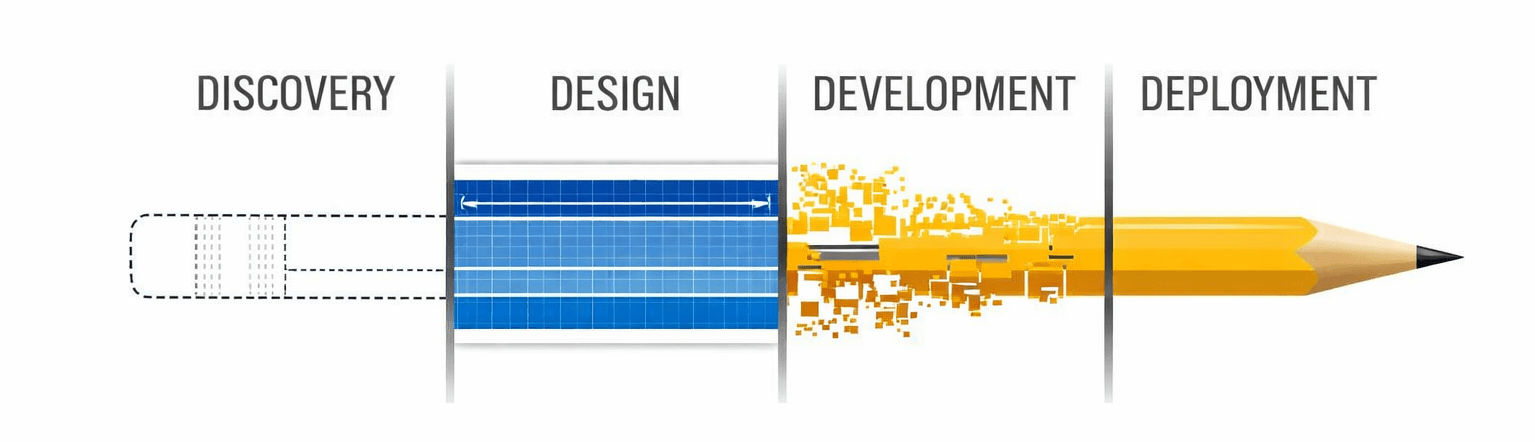 Development Process