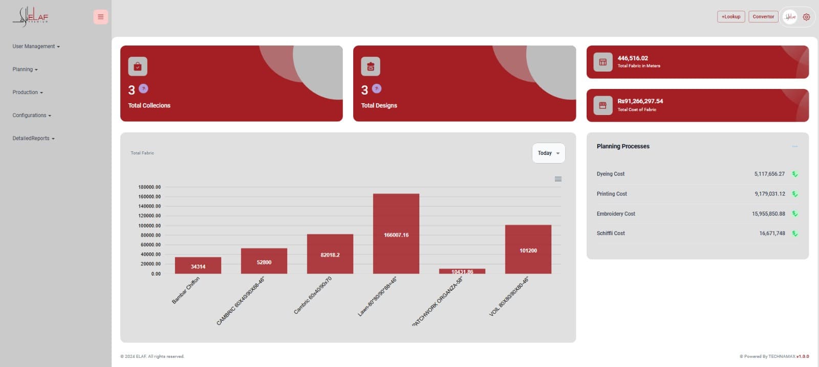 Elaf Textile Management - Dashboard