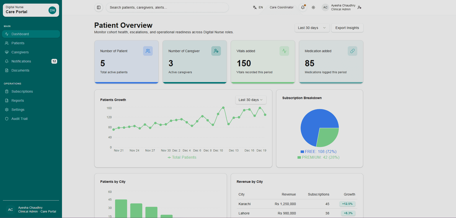 Digital Nurse - Web Portal